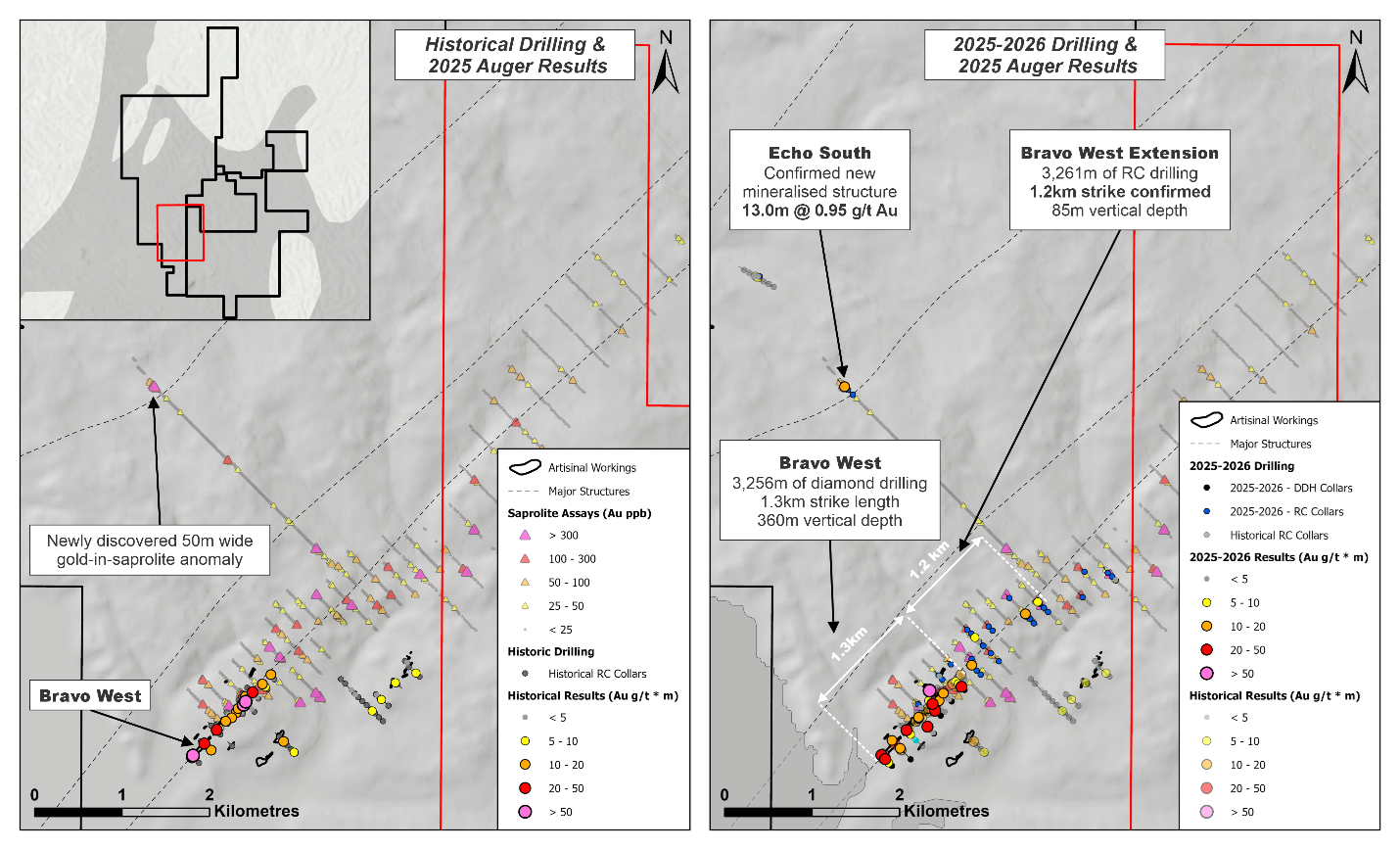 Figure 1. Map of Auger results & historical drilling (left) and summary of the 2025-2026 drill results (right)